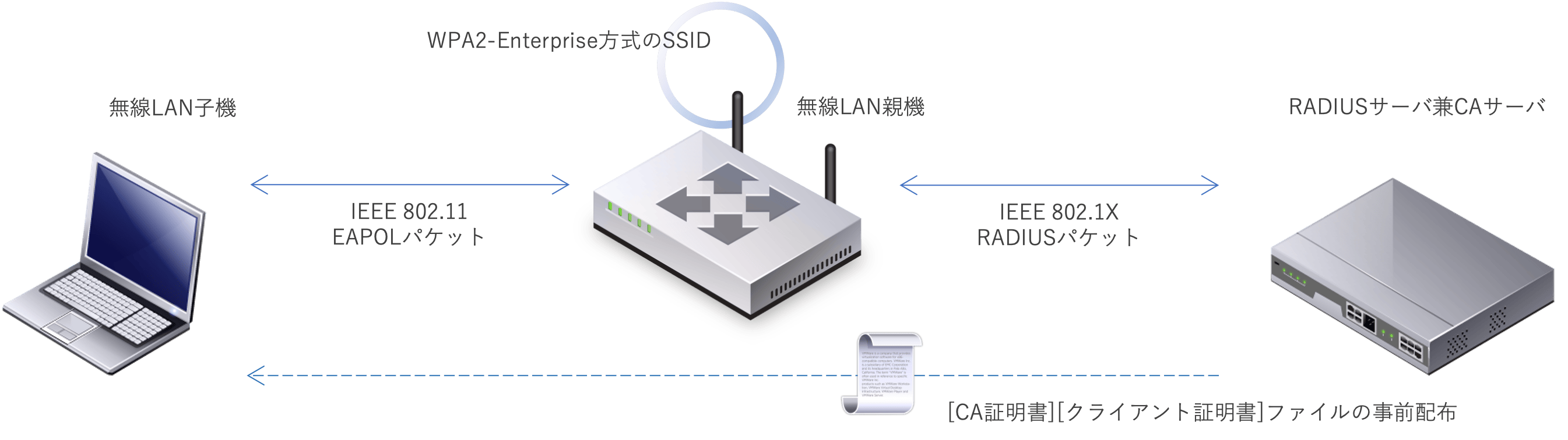 EAP-TLS