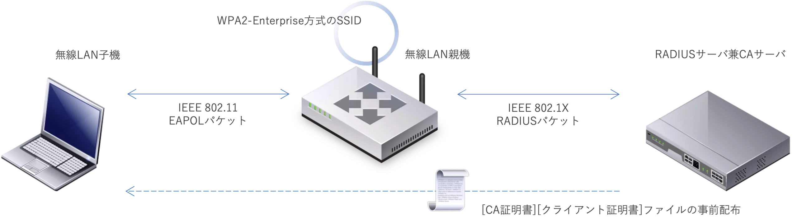EAP-TLS