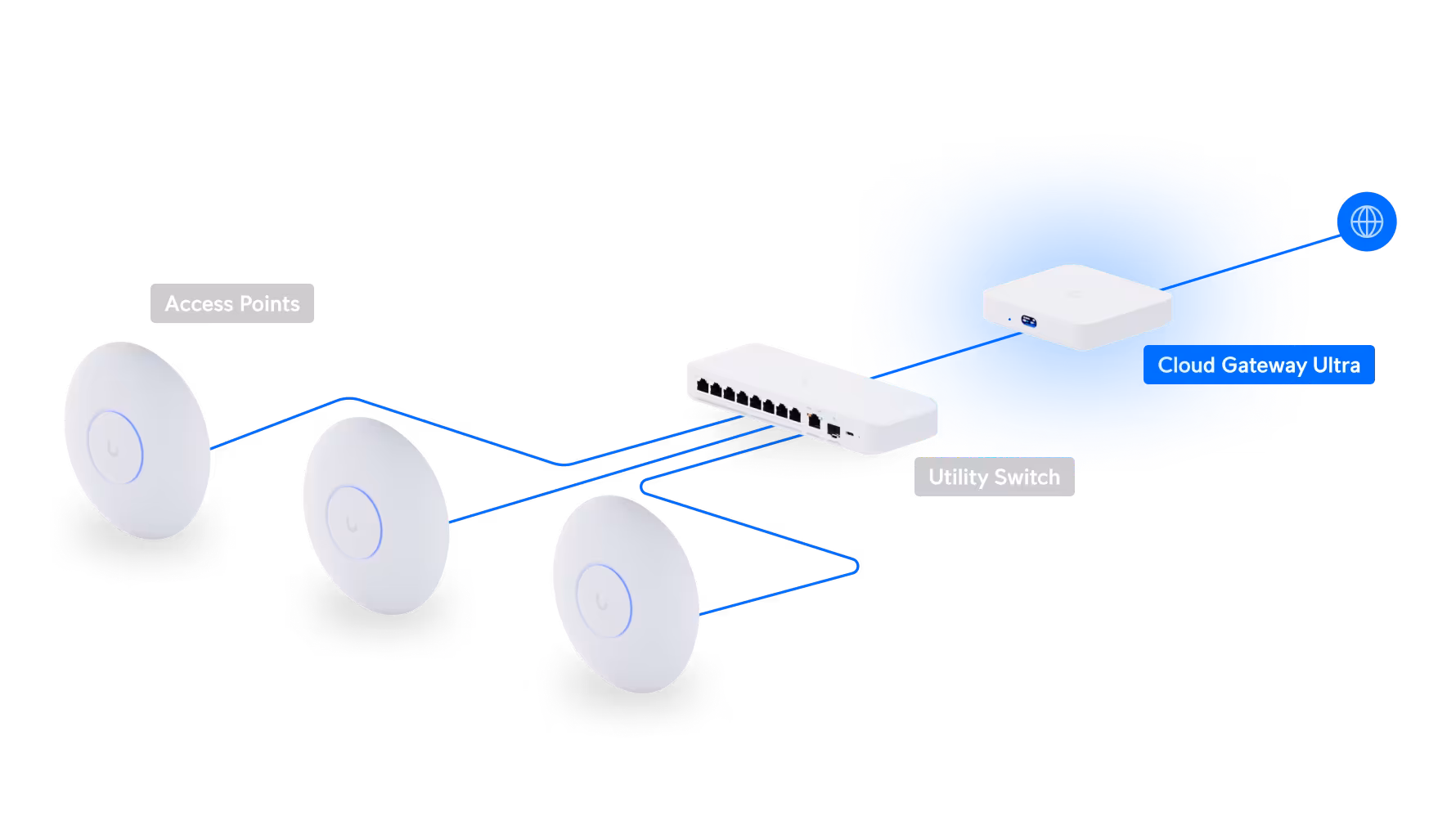 Visualized Network