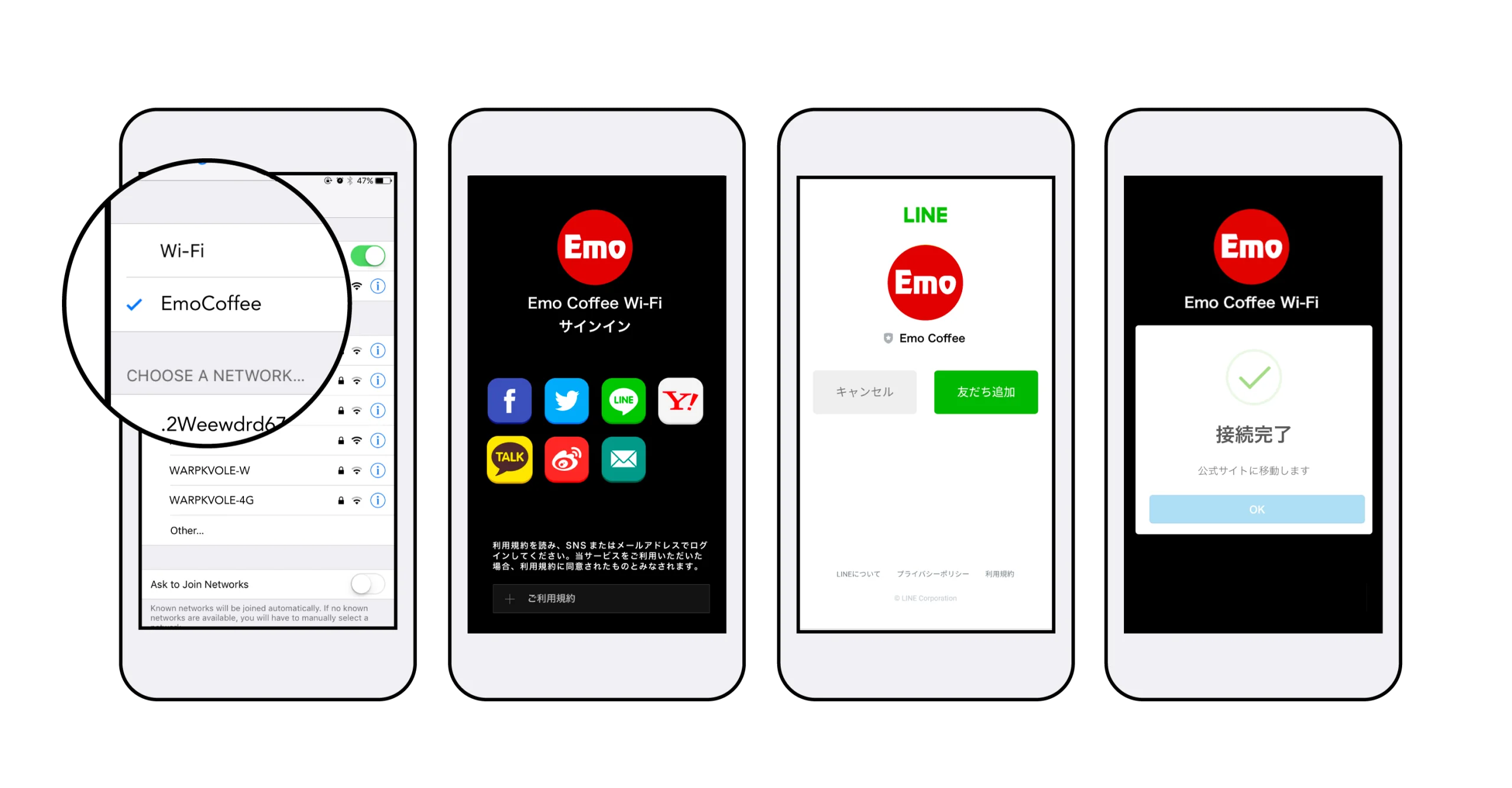 wiffy authentication flow